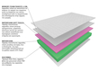 Στρώμα ''Effect'' με Memory foam ΧΩΡΙΣ ΕΛΑΤΗΡΙΑ 