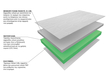 Στρώμα  ''Biorest'' με Memory foam ΧΩΡΙΣ ΕΛΑΤΗΡΙΑ