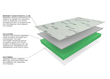 Στρώμα ''Emotion'' με Memory foam + Cellfoam ΧΩΡΙΣ ΕΛΑΤΗΡΙΑ 