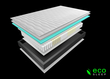 Στρώμα ''Dual Pocket Memory'' σειρά POCKET