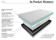 Στρώμα ''In Pocket Memory'' σειρά POCKET - 50 % 